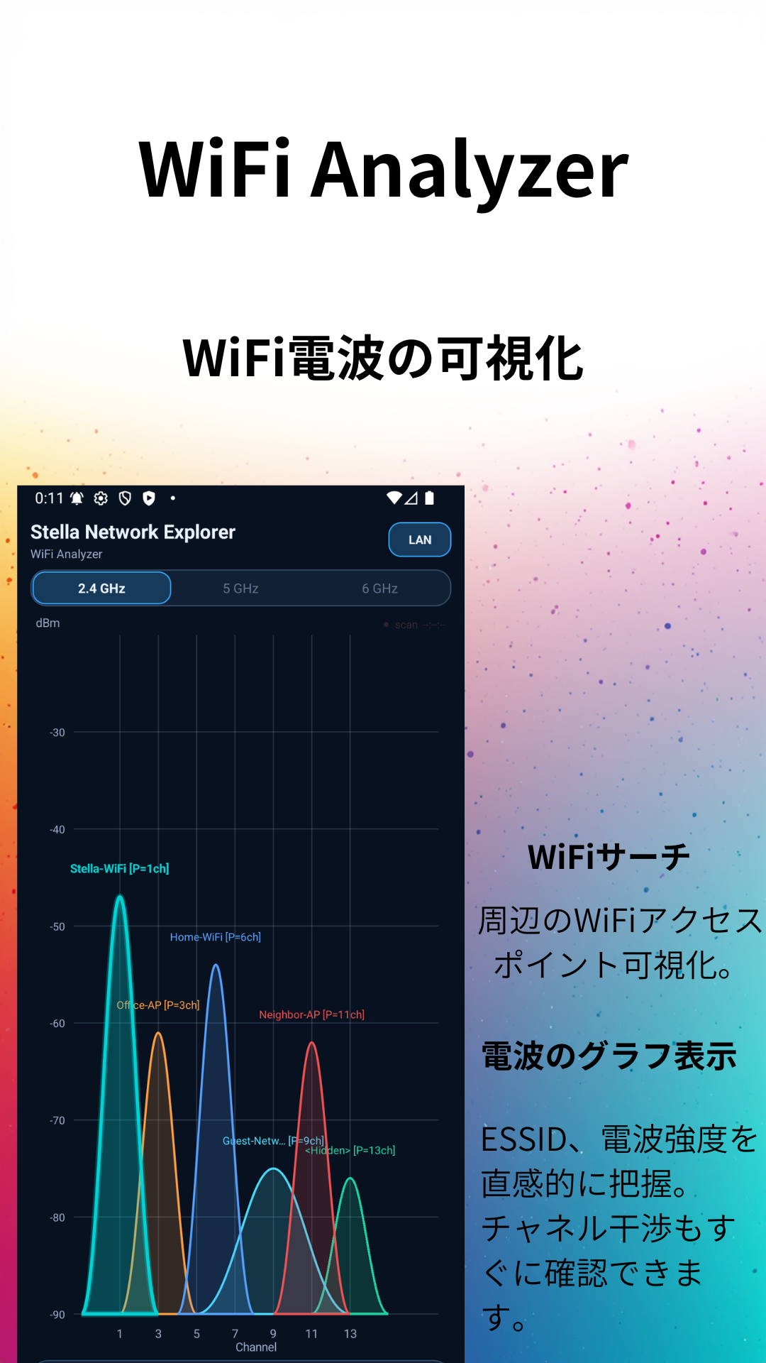 Stella Network ExplorerのWiFi Analyzer画面